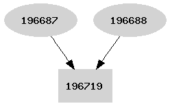 Dependency graph