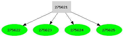 Dependency graph