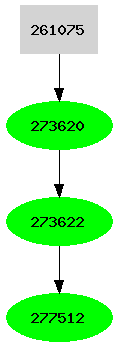 Dependency graph