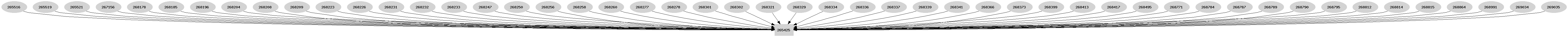 Dependency graph