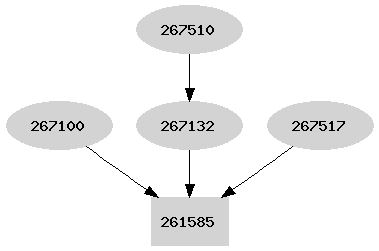 Dependency graph