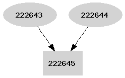 Dependency graph