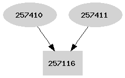 Dependency graph