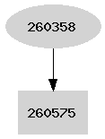 Dependency graph