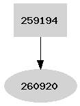 Dependency graph