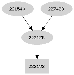 Dependency graph