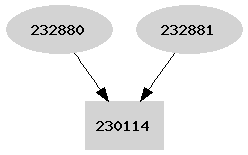 Dependency graph