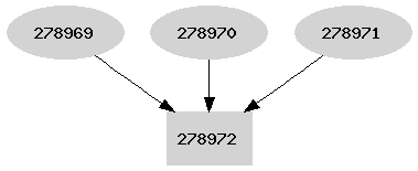 Dependency graph