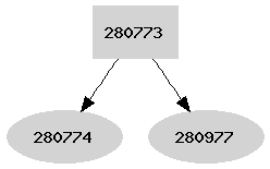 Dependency graph