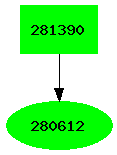 Dependency graph