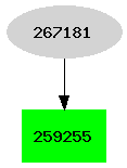 Dependency graph