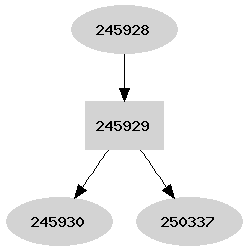 Dependency graph