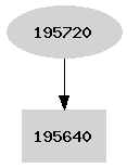 Dependency graph