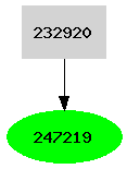 Dependency graph