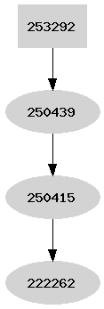 Dependency graph