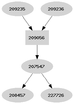 Dependency graph