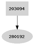 Dependency graph