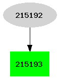 Dependency graph