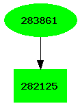 Dependency graph