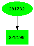 Dependency graph