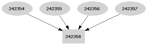 Dependency graph