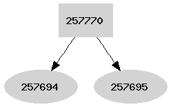 Dependency graph