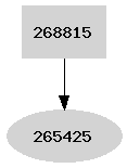 Dependency graph