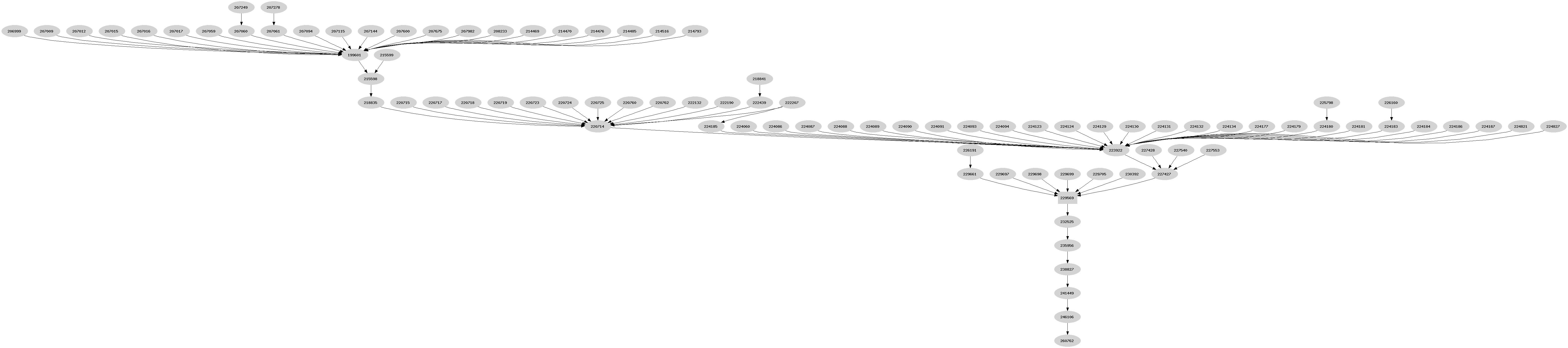 Dependency graph