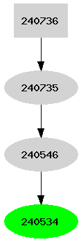 Dependency graph