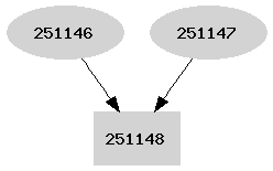 Dependency graph