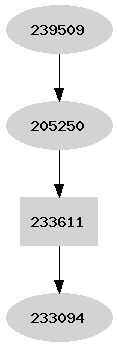 Dependency graph