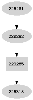 Dependency graph