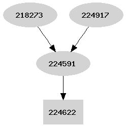 Dependency graph