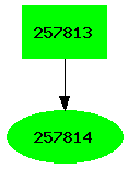 Dependency graph