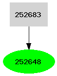 Dependency graph