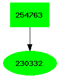 Dependency graph