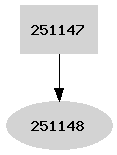 Dependency graph