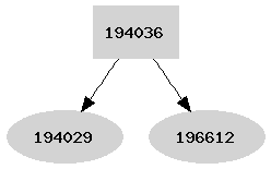 Dependency graph