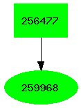 Dependency graph