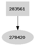 Dependency graph