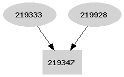 Dependency graph