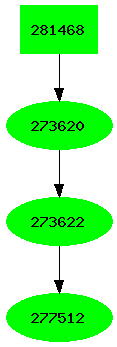 Dependency graph