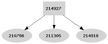 Dependency graph