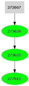 Dependency graph