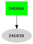 Dependency graph