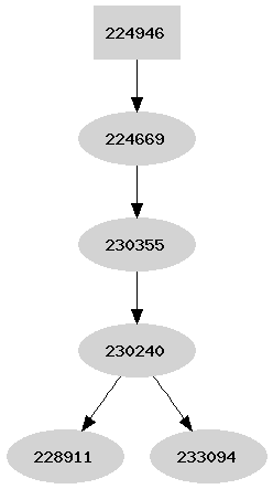 Dependency graph