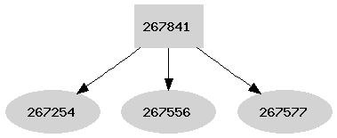 Dependency graph