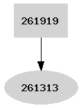 Dependency graph