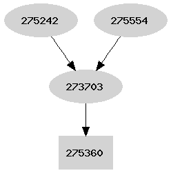 Dependency graph