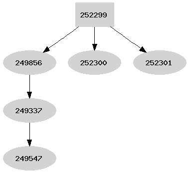 Dependency graph